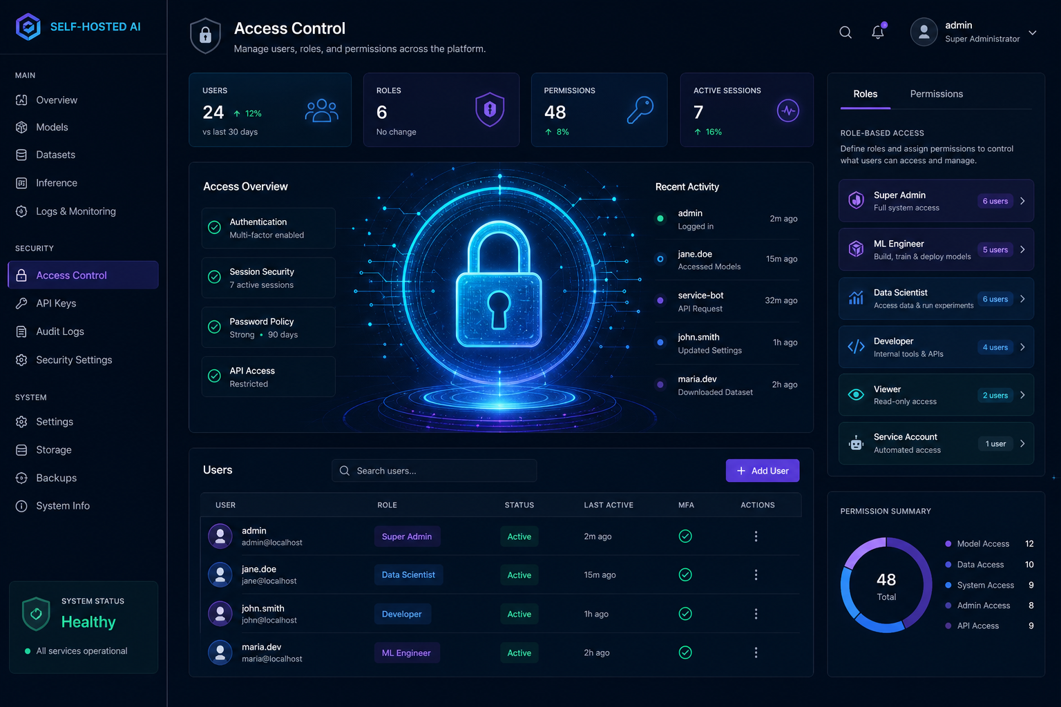 Private AI tools protected by VPN and single sign-on access controls.