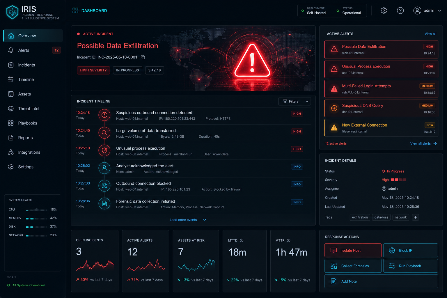 Incident response planning for a self-hosted AI environment.