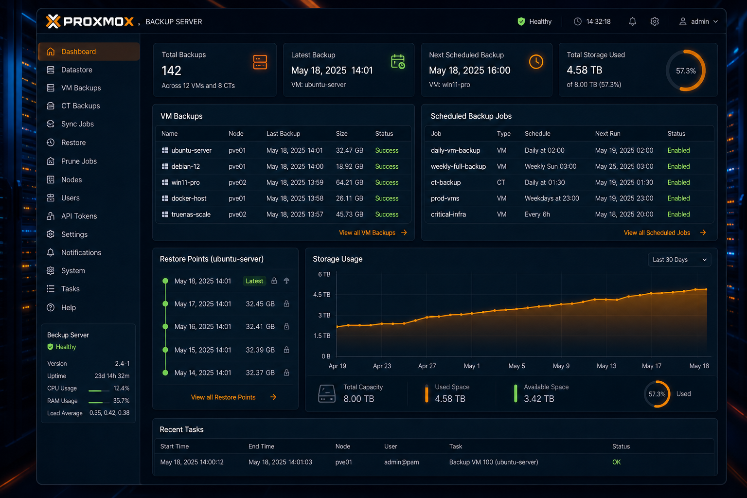 Backup planning for databases and supporting AI data stores.